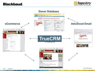 Donor Database   eCommerce  Advanced Email     Website  