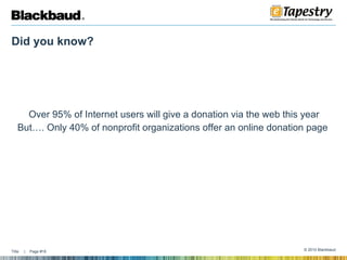 Did you know? Over 95% of Internet users will give a donation via the web this year But…. Only 40% of nonprofit organizations offer an online donation page  