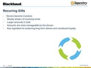 Recurring Gifts Donors become investors Steady stream of incoming funds Larger amounts in total Amounts are more manageable by the donors Key ingredient to sustaining long term donors and constituent loyalty 