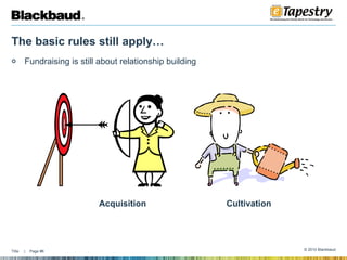 The basic rules still apply… Fundraising is still about relationship building  Acquisition  Cultivation 