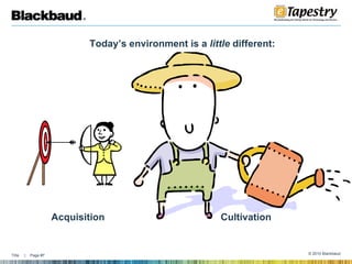 Today’s environment is a  little  different:  Acquisition  Cultivation  