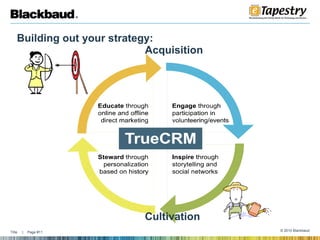 Building out your strategy:  Acquisition Cultivation  