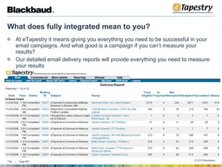 What does fully integrated mean to you? At eTapestry it means giving you everything you need to be successful in your email campaigns. And what good is a campaign if you can’t measure your results?  Our detailed email delivery reports will provide everything you need to measure your results  