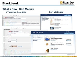 What’s New | Cart Module   eTapestry Database   Cart Webpage  