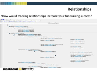 Relationships How would tracking relationships increase your fundraising success? 