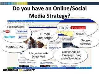 Do you have an Online/Social Media Strategy? Google Adwords Media & PR E-mail Campaigns Social Networks Integration with Direct Mail Banner Ads on Homepage, Blog and eNewsletter 