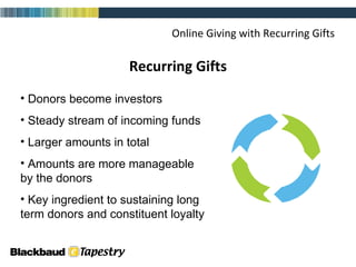 Online Giving with Recurring Gifts Recurring Gifts Donors become investors Steady stream of incoming funds Larger amounts in total Amounts are more manageable by the donors Key ingredient to sustaining long term donors and constituent loyalty 