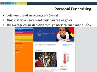 Personal Fundraising Volunteers send an average of 40 emails.  Almost all volunteers meet their fundraising goals.  The average online donation through personal fundraising is $57.  Source: Kintera 