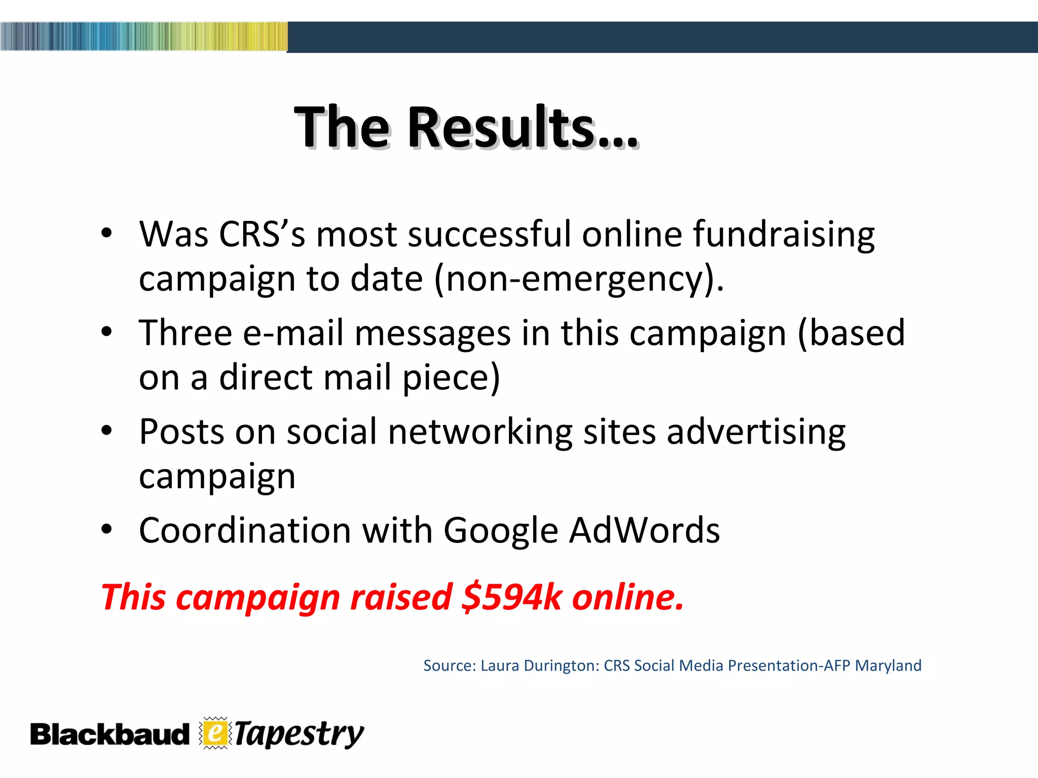 Was CRS’s most successful online fundraising campaign to date (non-emergency). Three e-mail messages in this campaign (based on a direct mail piece) Posts on social networking sites advertising campaign  Coordination with Google AdWords This campaign raised $594k online.   Source: Laura Durington: CRS Social Media Presentation-AFP Maryland The Results… 