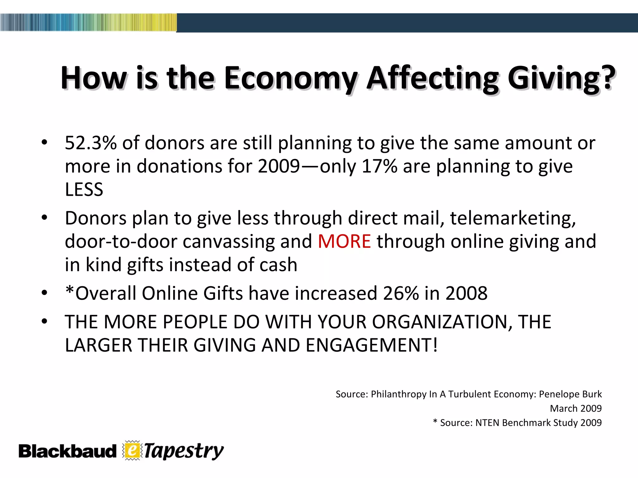 How is the Economy Affecting Giving? 52.3% of donors are still planning to give the same amount or more in donations for 2009—only 17% are planning to give LESS Donors plan to give less through direct mail, telemarketing, door-to-door canvassing and  MORE  through online giving and in kind gifts instead of cash *Overall Online Gifts have increased 26% in 2008  THE MORE PEOPLE DO WITH YOUR ORGANIZATION, THE LARGER THEIR GIVING AND ENGAGEMENT! Source: Philanthropy In A Turbulent Economy: Penelope Burk March 2009 * Source: NTEN Benchmark Study 2009 