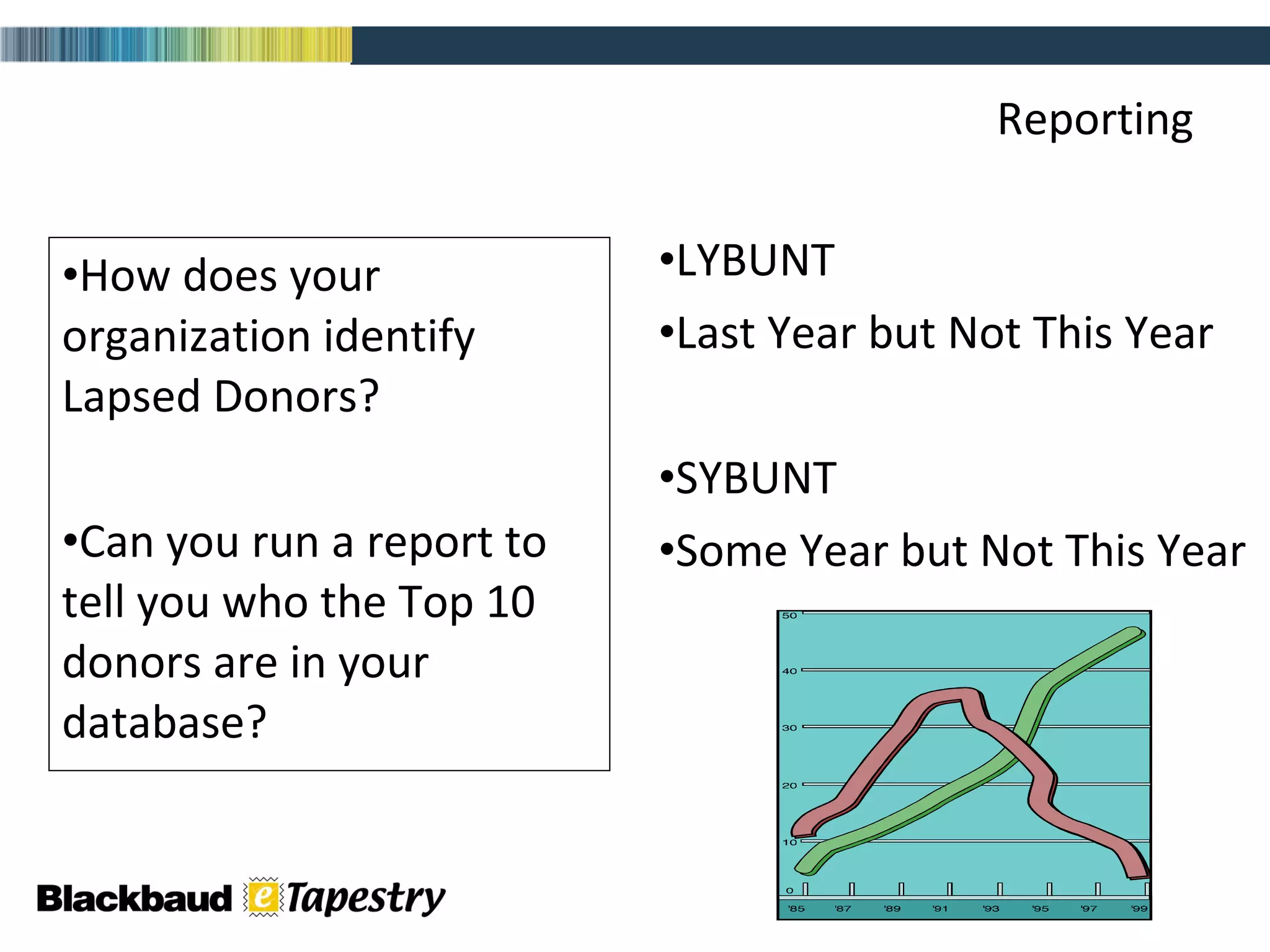 Reporting How does your organization identify Lapsed Donors?  Can you run a report to tell you who the Top 10 donors are in your database? LYBUNT Last Year but Not This Year SYBUNT Some Year but Not This Year 