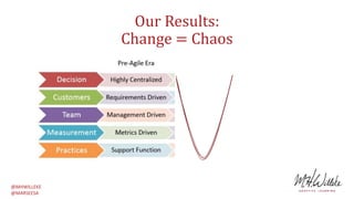 Embracing the Agile Mindset | PPTX