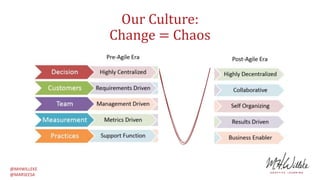 Embracing the Agile Mindset | PPTX