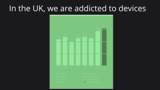 2121
In the UK, we are addicted to devices
 