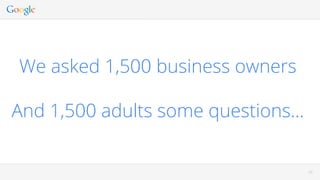 2828
We asked 1,500 business owners
And 1,500 adults some questions…
 