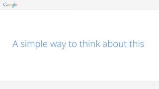 4141
A simple way to think about this
 