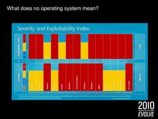 Spectrum of Infrastructure CapabilitiesOn-PremisesServersHosted ServersCloud PlatformNew WorldOld World