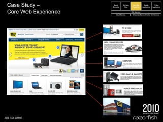 What does it mean for marketing?Embracing the Cloud