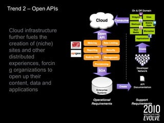 Case Study – Social MicrositeSocial Microsites3rd Party Sites Core Web PropertiesMobile Applications10 foot ApplicationsWeb ServicesCloud ServicesEnterprise Service-Oriented Architectures