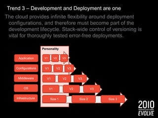Marketing & Cloud – A Natural FitAllows for experimentation with newer technologies