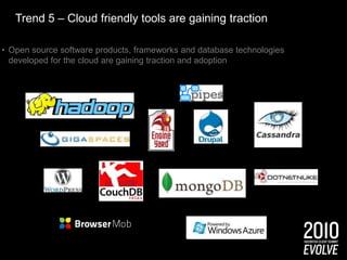 Marketing & Cloud – A Natural FitCreates natural boundaries between campaign and core transactional systemsAllows us to differentiate the specific needs for each of these 2 systems