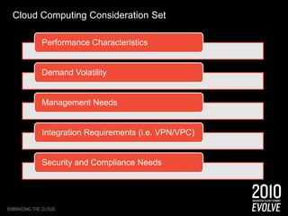 Marketing & Cloud – A Natural FitQuickly build new businesses from existing assetsHandle massive amounts of data