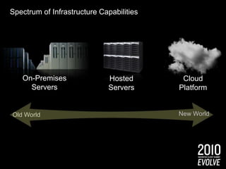Google Docs…Software as a ServiceWindows Azure