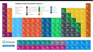 What’s the Challenge?
15
 