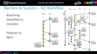 Branching -
Simplified vs.
Complex
Features vs.
Epics
Barriers to Success – Git Workflow
16
 