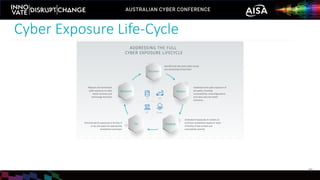 Cyber Exposure Life-Cycle
20
 