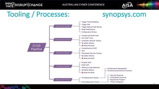 Tooling / Processes: synopsys.com
22
 