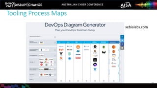 Tooling Process Maps
30
xebialabs.com
 