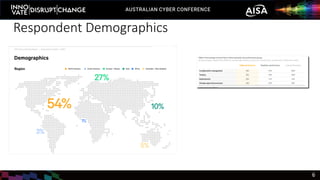 6
Respondent Demographics
 