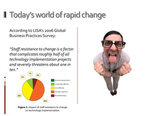 Embracing  The  Straightjacket