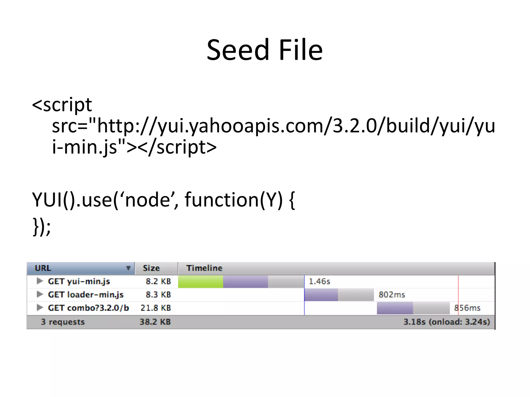 Seed File<script src="http://yui.yahooapis.com/3.2.0/build/yui/yui-min.js"></script>YUI().use(‘node’, function(Y) {});