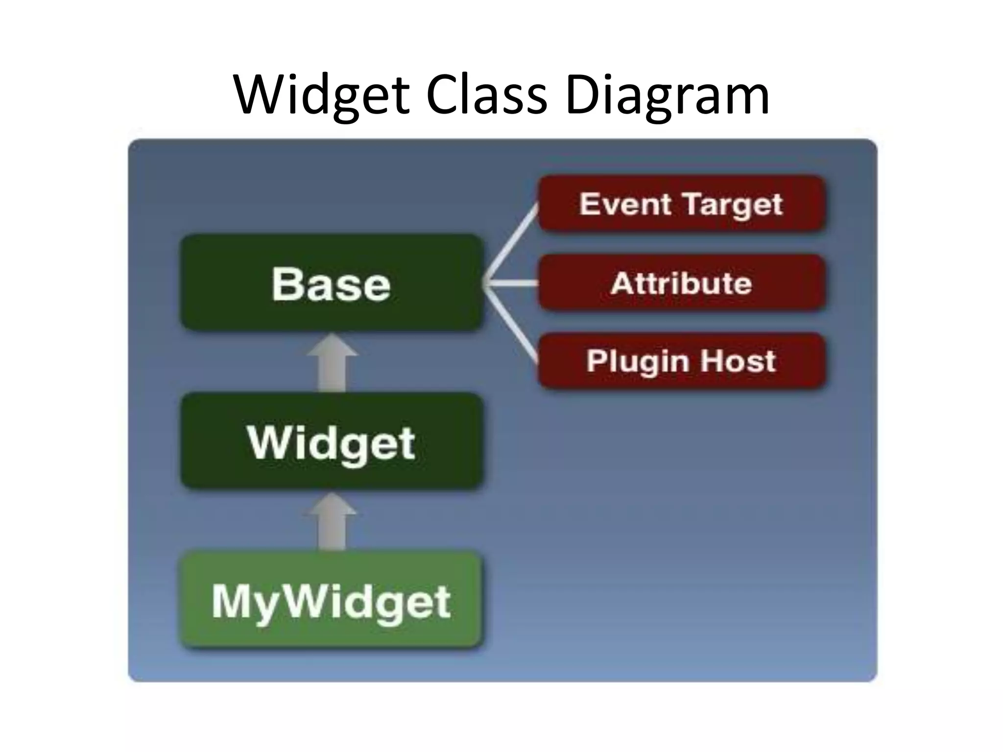 Widget Class Diagram 