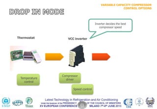 VARIABLE CAPACITY COMPRESSOR
CONTROL OPTIONS
Thermostat VCC inverter
Temperature
control
Compressor
driver
Speed control
Inverter decides the best
compressor speed
 