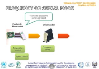 VARIABLE CAPACITY COMPRESSOR
CONTROL OPTIONS
Electronic
Thermostat
VCC inverter
Temperature
control
Compressor
driver
Speed control
Thermostat decides the
compressor speed
 