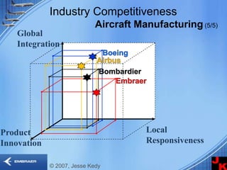 Embraer: Global Strategy