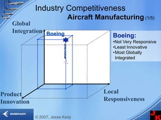 Embraer: Global Strategy