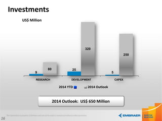5
80
320
250
25
9
RESEARCH DEVELOPMENT CAPEX
Investments
16
2014 Outlook: US$ 650 Million
2014 Outlook2014 YTD
US$ Million
 