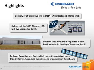 Delivery of 20 executive jets in 1Q14 (17 light jets and 3 large jets).
Delivery of the 300th Phenom 100,
just five years after its EIS.
4
Embraer Executive Jets fleet, which currently consists of more
than 740 aircraft, reached the milestone of one million flight hours.
Embraer Executive Jets inaugurated a new
Service Center in the city of Sorocaba, Brazil.
Highlights
 