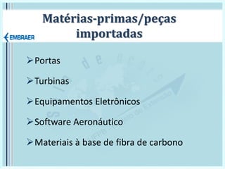 Matérias-primas/peças
importadas
Portas
Turbinas
Equipamentos Eletrônicos
Software Aeronáutico
Materiais à base de fibra de carbono
 