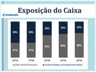 Exposição do Caixa
 