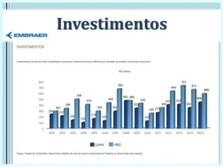 Investimentos
 