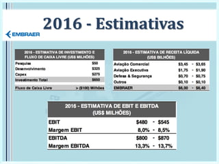 2016 - Estimativas
 
