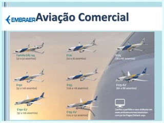 Aviação Comercial
 