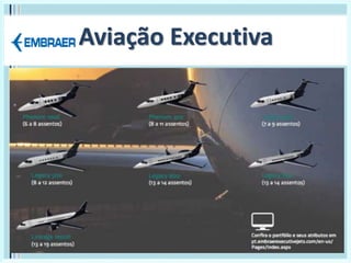 Aviação Executiva
 