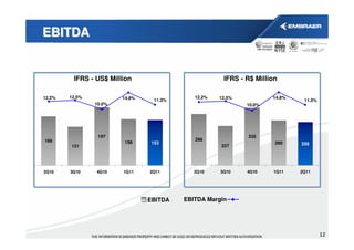 EBITDA


         IFRS - US$ Million                           IFRS - R$ Million

12.2%   12.5%           14.8%                12.2%   12.5%           14.8%
                                  11.3%                                       11.5%
                10.0%                                        10.0%




                 197                                         335
166                                          298
                         156     153                                  260    250
        131                                          227




2Q10    3Q10    4Q10    1Q11    2Q11         2Q10    3Q10    4Q10    1Q11    2Q11




                                EBITDA    EBITDA Margin




                                                                                      12
 
