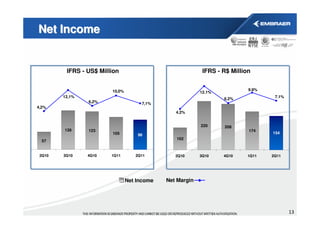 Net Income


         IFRS - US$ Million                                IFRS - R$ Million


                        10,0%                                              9.9%
                                                          12.1%
        12,1%                                                                      7.1%
                                                                  6.2%
                6,2%                 7,1%
4,2%
                                                4.2%


                                                          220     208
        126     123                                                        174
                        105         96                                            154
                                                102
  57


 2Q10   3Q10    4Q10    1Q11       2Q11         2Q10      3Q10    4Q10     1Q11   2Q11




                                Net Income   Net Margin




                                                                                          13
 